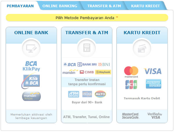 pilihan pembayaran : online banking, ATM, SMS, Kartu kredit